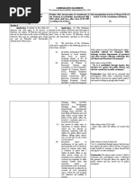 Comparative Statment on NAB Bill