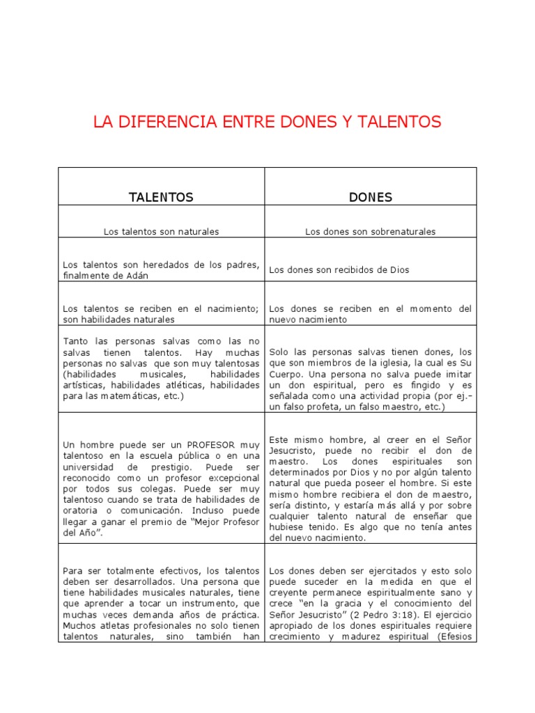 Diferencias entre Dones y Talentos | PDF | Fe | espíritu Santo