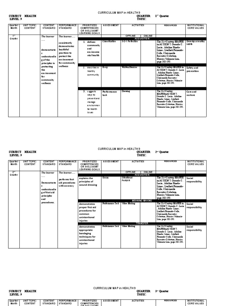 Health 9 Curriculum Map Overview | PDF | Learning | Curriculum