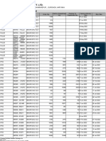 Matrix Clothing Pvt. LTD.: Shipment Schedule (Style Shipped Qty)