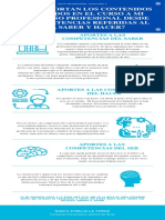 ¿Cómo Aportan Los Contenidos Abordados en El Curso A Mi Desempeño Profesional Desde La Competencias Referidas Al Ser, Saber y Hacer