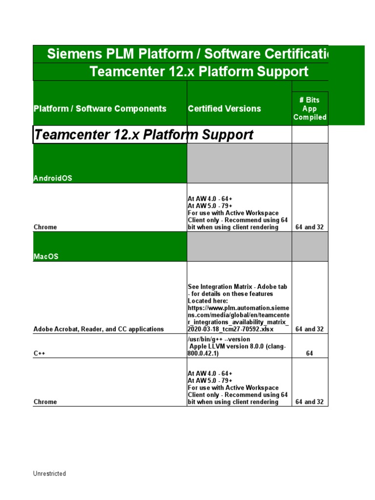 Teamcenter 12 Compatibility Matrix | PDF | Java (Programming Language ...