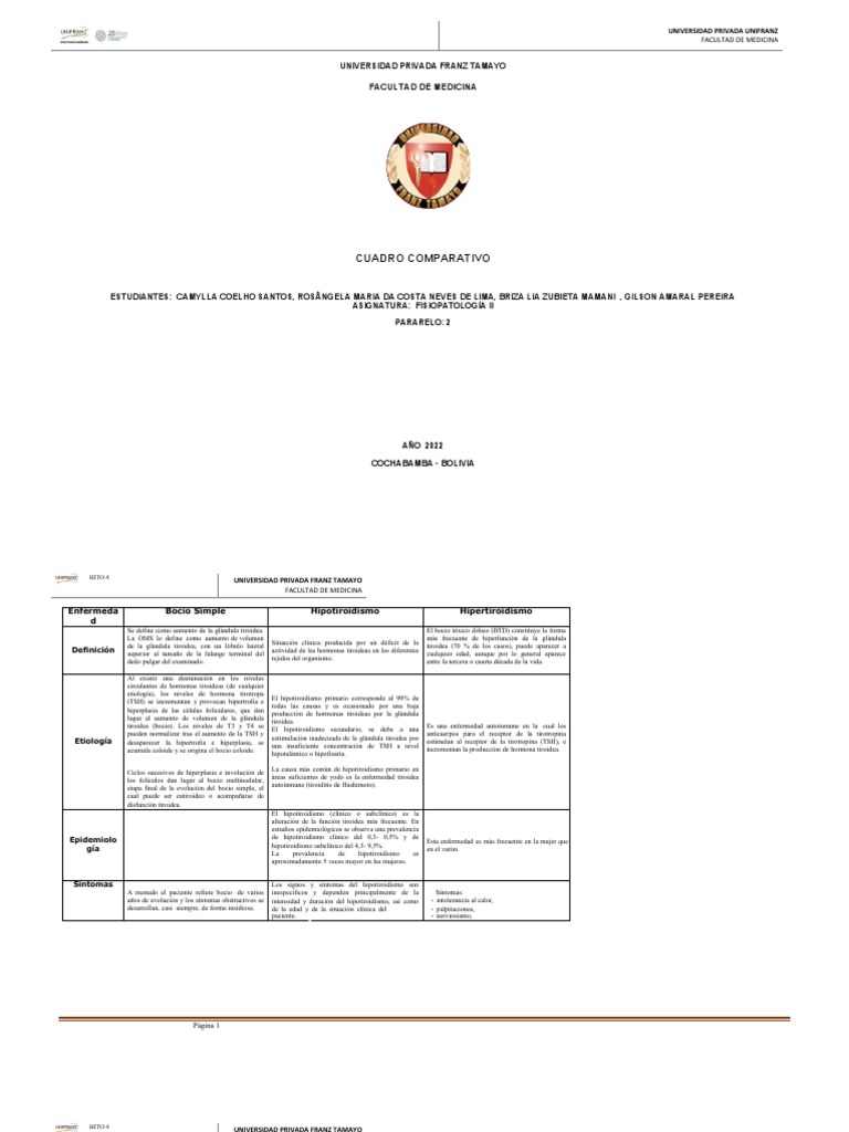 Cuadro Comparativo Completo Entre Hipertiroidismo e Hipotiroidismo