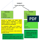 Resumen Derecho Unidad 2.1