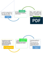 Diagrama de Procesos