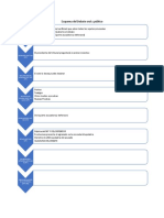 Esquema Del Debate Oral y Público