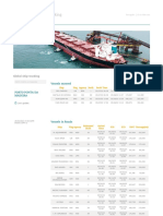 PONTA DA MADEIRA (PDM) Port - Line Up 28-MAY-2022