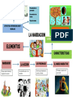 Mapa Mental de La Narracion