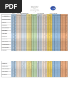 Grade 6 Reading Profile