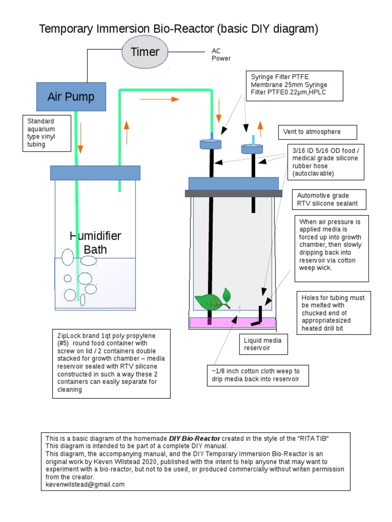 Timer Temporary Immersion Bio-Reactor (Basic DIY Diagram) | PDF ...