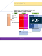 Model Perencanaan Program