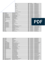 Daftar Temuan High Risk