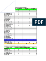 Lope de Vega District Important Data for Sy 2020-2021 (1)