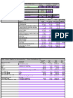 Ecocina Calculator: Sales Projection Entry Enter Projected Stoves Sold Stoves % Waste % Unsold Produced Replacement Demos