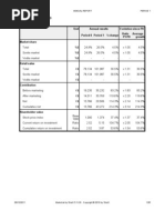Capsim Cheat Sheet | PDF | Stocks | Bonds (Finance)