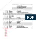 Case Studies Not Submitted by Stations