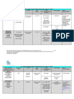 Chemo Stability Chart - AtoK