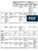 DLL All Subjects 2 q1 w6 d4