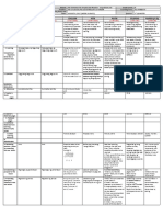 DLL All Subjects 2 q1 w10 d2