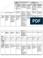 DLL All Subjects 2 q2 w1 d4