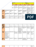 g2 K-12 DLL q2 Week 3 Complete Subjects Day 2