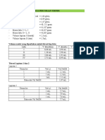 Data Percobaan