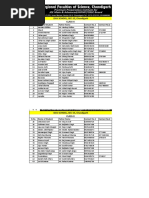 DAV SCHOOL, SEC-15, Chandigarh Class-X: S.No. Name of Student Father Name Contact No.1 Contact No.2