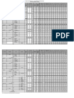 Estimasi Penduduk Bps & Kemenkes 2022