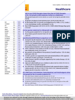 PHARMA - Monthly 20211109 MOSL RU PG026