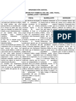 CUADRO COMPARATIVO ANA JUEZ FISCAL QUERELLA DEFENSA