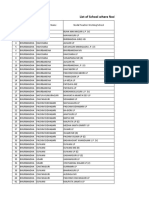 List of Schools Visited by Nodal Teachers