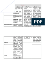 MARKETING FINAL SILABO Y CAPACIDADES