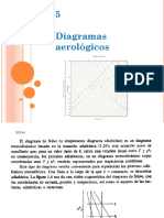 Diagrama Aer