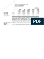 Total Population, 2000 and 2010: Council Districts District 1 District 2 District 3 District 4 District 5 County Total