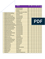 Candidiate Number Full Name School Name Level Reading UOE Listening Total Semi Final