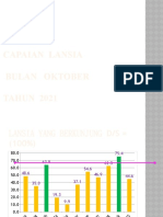 Capaian Lansia Oktober 2021