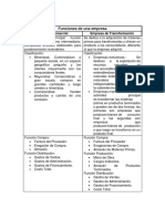 Cuadro Comparativo de Las Funciones de Una Empresa. 11-02-2022