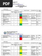 Format dan Contoh Risk Register RS | PDF