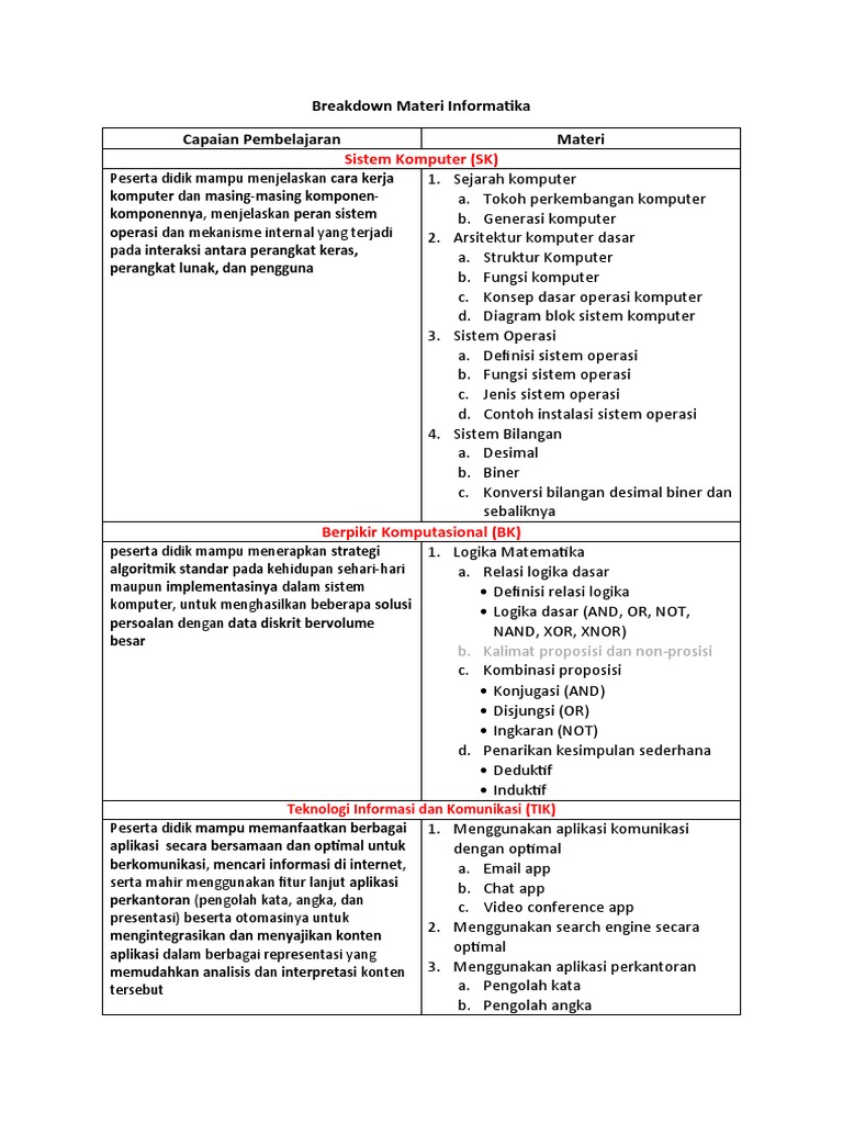 Materi Dasar Sistem Komputer dan TIK | PDF | Metode & Bahan Ajar | Komputer
