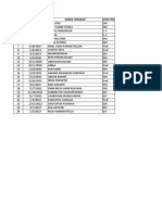 Data Tambahan Sisdmk PKM Camplong