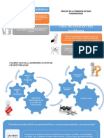 Habilidades Infografia