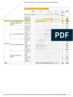 Número de IPRESS por nivel y categoria según grupo y tipo de establecimiento