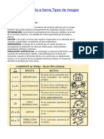 Riesgos eléctricos y tipos de sistemas de puesta a tierra