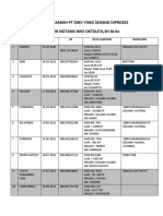 Daftar Nasabah PT SSBV Semua Kantor Nike Oktolita, SH.M.KN