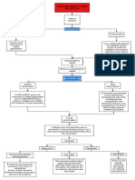 4.2 Subsunción Del Trabajo en El Capital MAPA