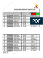 Anfibios Cites