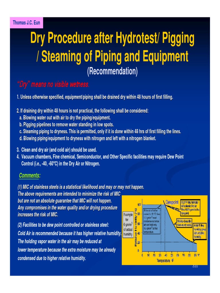 Dry Procedureafter Hydrotest PDF