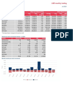 LME Monthly Overview July 2021