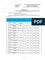 TB - 997 - Lịch Thi Vấn Đáp HK II Năm Học 2021-2022 - 310522