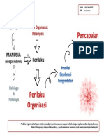 Laily - Peta Kognisi Perilaku Organisasi